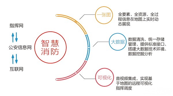 消防物聯網大數據應用.jpg
