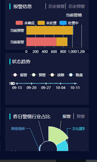 智慧消防監管平臺云平臺_08.jpg