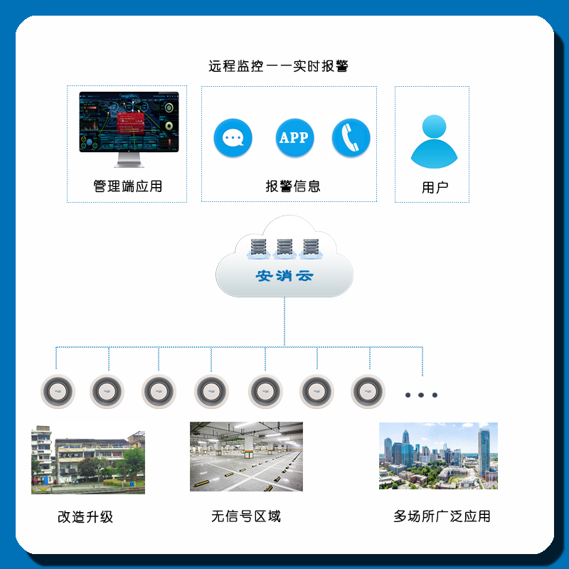 智慧消防煙感報警系統.jpg
