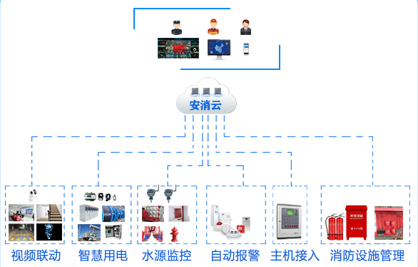 智慧消防平臺