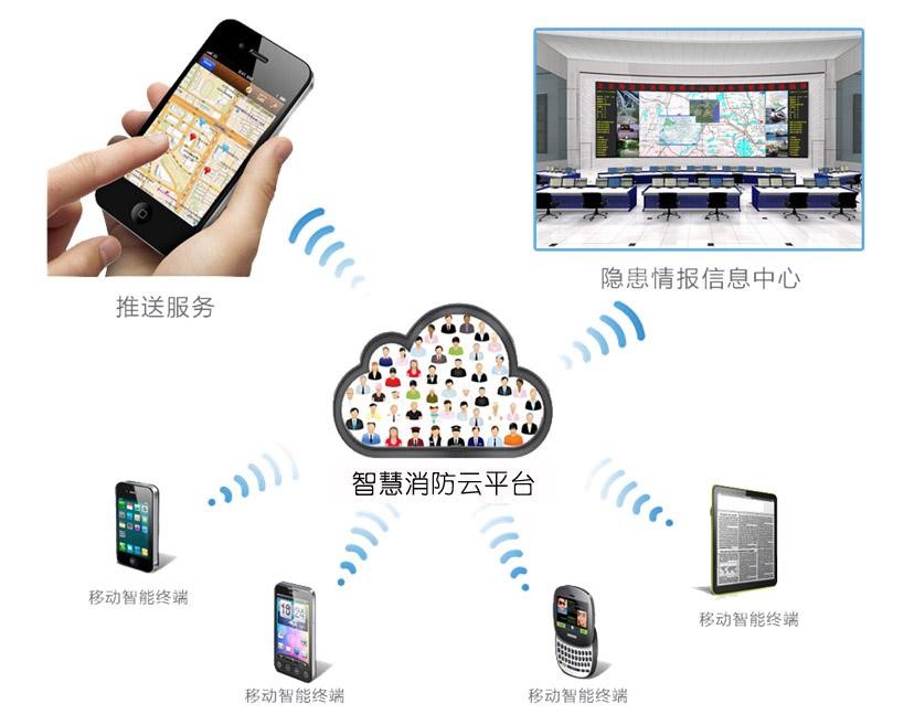<a href=http://www.www.mpzg.com.cn target=_blank class=infotextkey>智慧消防云平臺</a>1.jpg