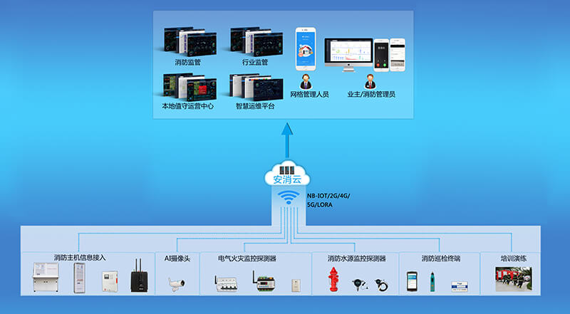社區智慧消防 (1).jpg